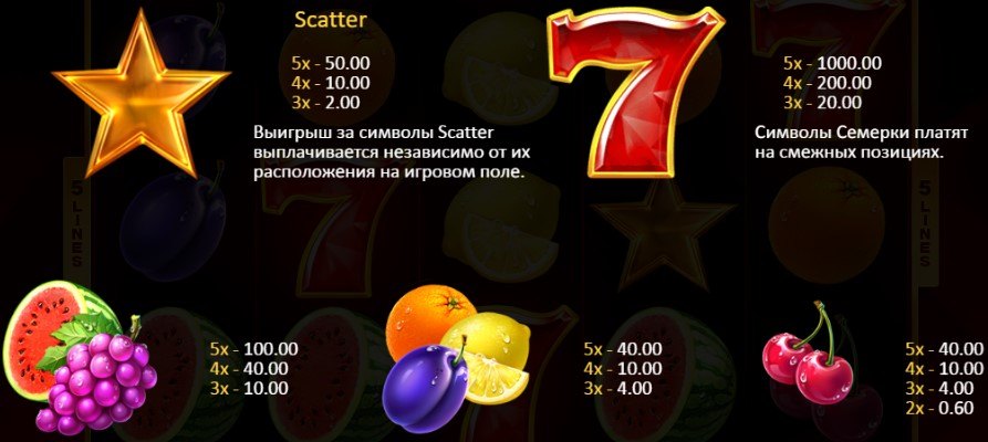 Символы игрового автомата 5 super sevens fruits