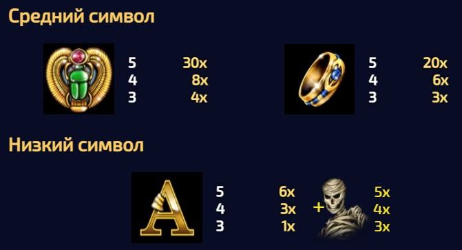 Black Mummy 2 Slot Symbols