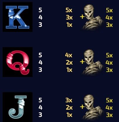 Black Mummy 3 Slot Symbols