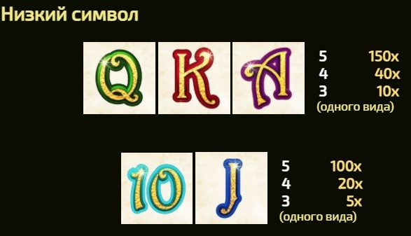 Blackbeard's Quest 3 Slot Symbols