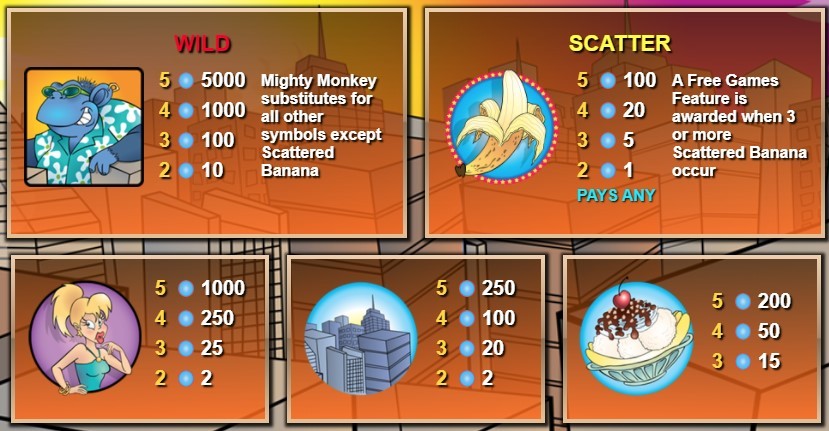 Cool Bananas Slot Payout Symbols - 1
