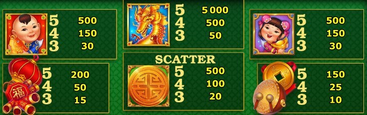 Символы игрового автомата Dragon King