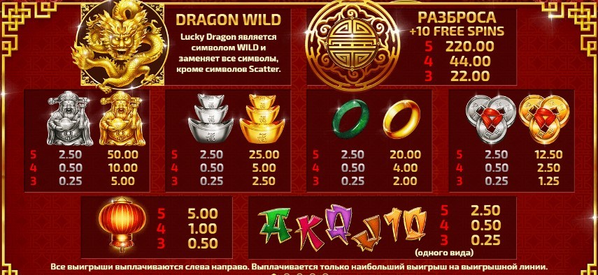 Выигрышные комбинации в игровом автомате Dragon Riches
