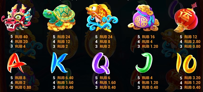 Мистические символы в игровом автомате Dragon Spins