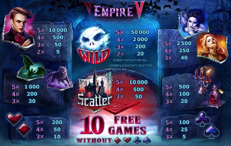 Empire V Slot Symbols
