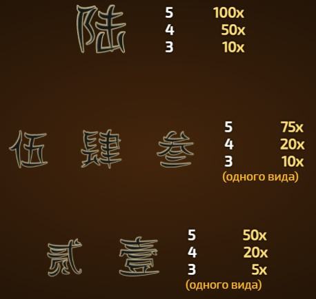 Символи слота Feng Fu 3