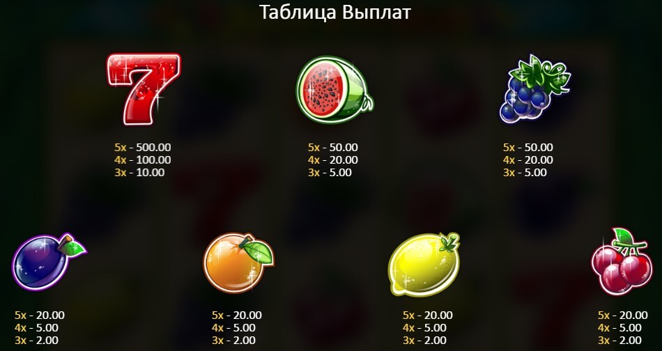 Выигрыши в игровом аппарате Juice and Fruits