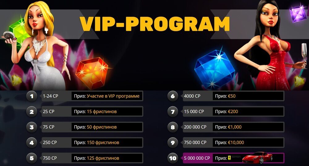 VIP клуб онлайн казино PlayAmo (ПлейАмо)