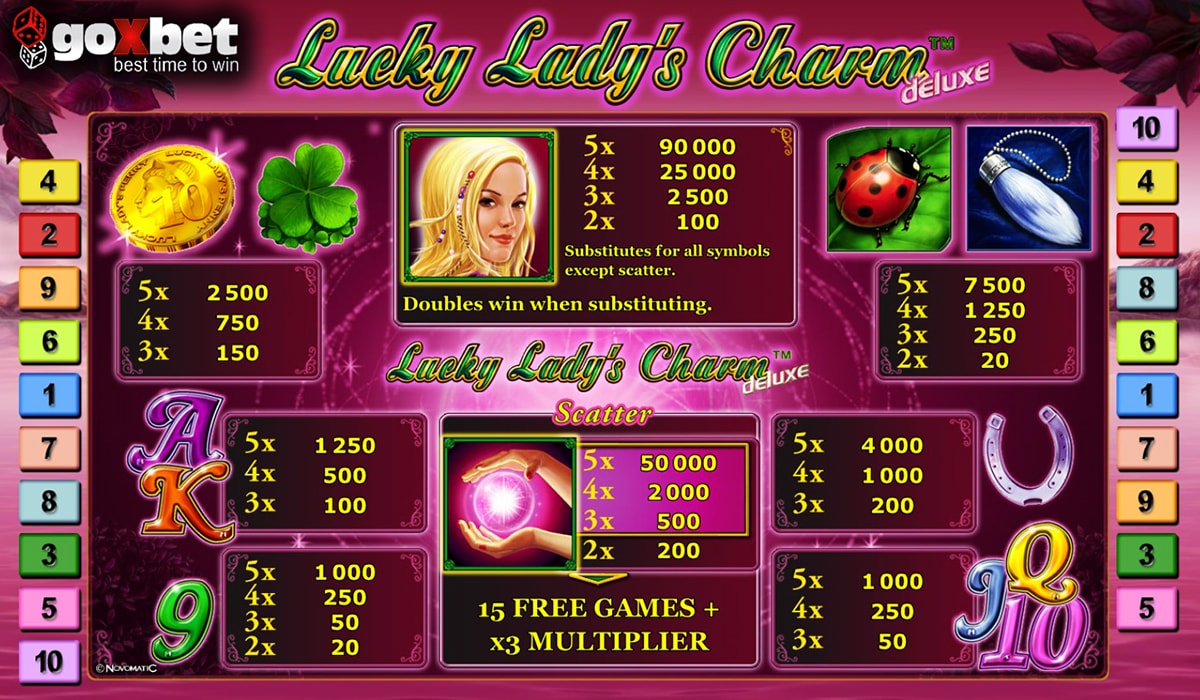 Symbols and rules for playing the Lucky Lady Charm slot machine.